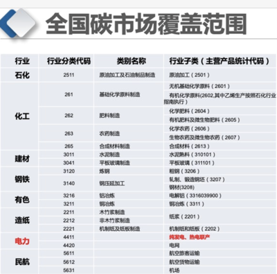 專訪上海節(jié)能減排中心副總工程師齊康 全國(guó)碳市場(chǎng)建設(shè)進(jìn)入關(guān)鍵階段，石油制品制造行業(yè)面臨新機(jī)遇與新挑戰(zhàn)