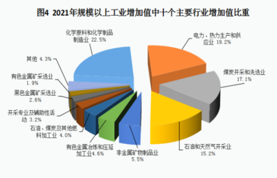 吐魯番市2021年國(guó)民經(jīng)濟(jì)和社會(huì)發(fā)展統(tǒng)計(jì)公報(bào)（石油制品制造領(lǐng)域）