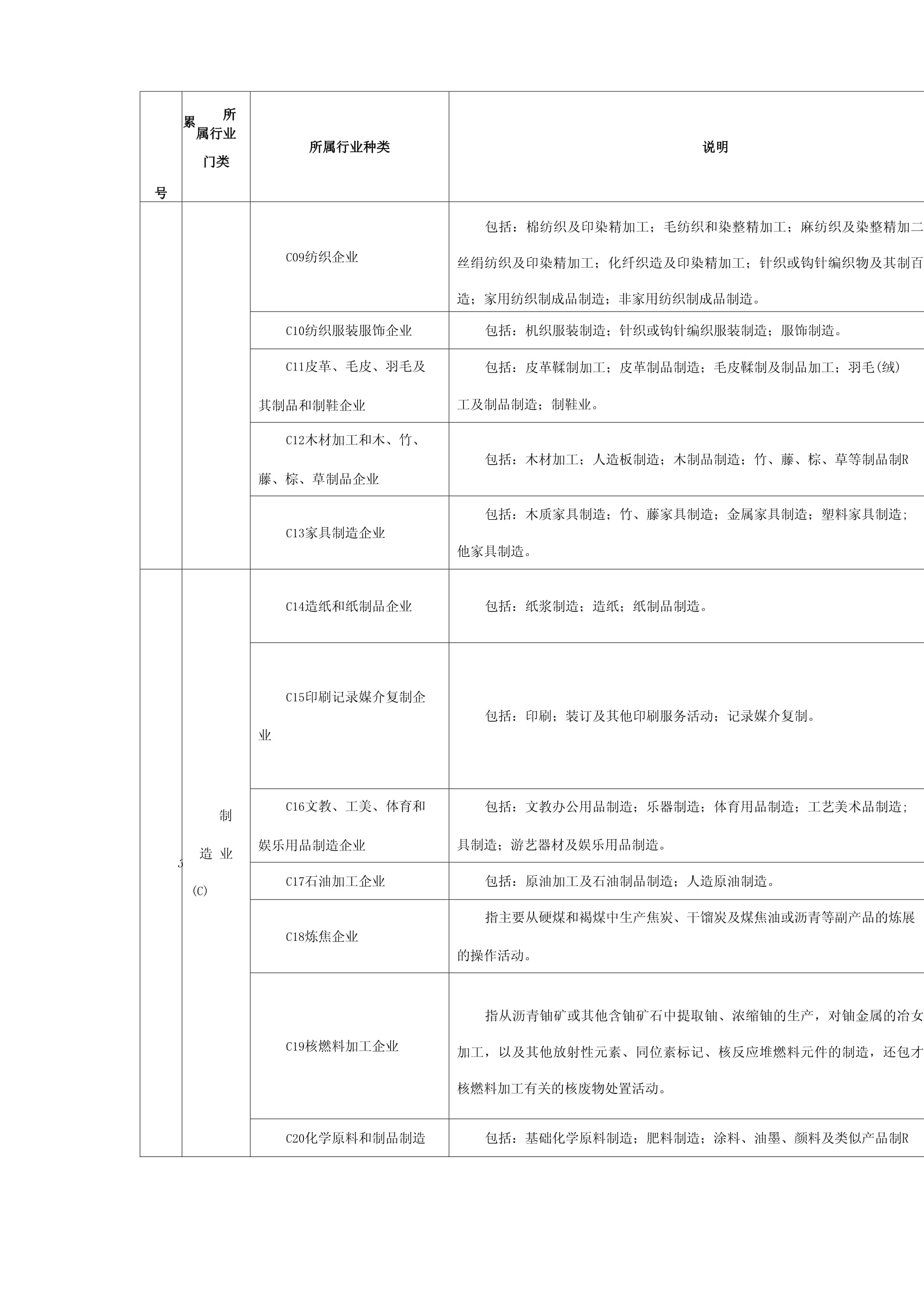 深圳石油制品制造業(yè) 國民經(jīng)濟(jì)行業(yè)分類細(xì)則與產(chǎn)業(yè)圖譜